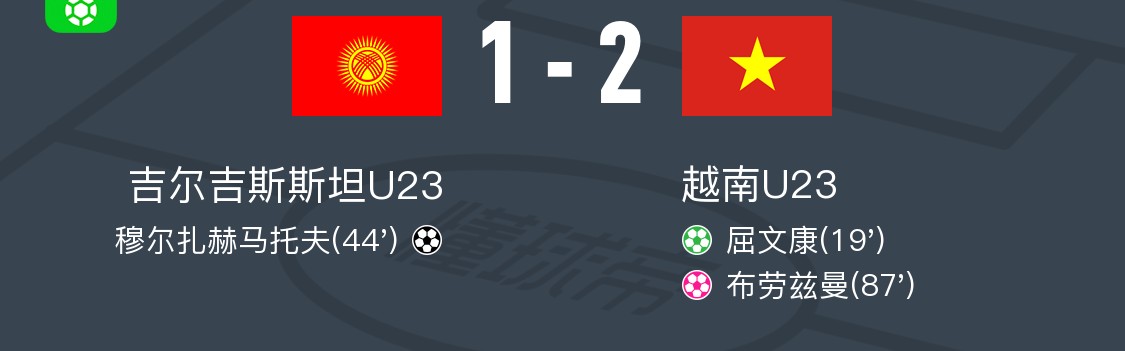 开云APP-越南U23 2-1吉尔吉斯斯坦U23，屈文康点射破门