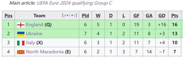 开云-【欧预赛】凯恩双响，贝林闪耀，英格兰3-1意大利出线