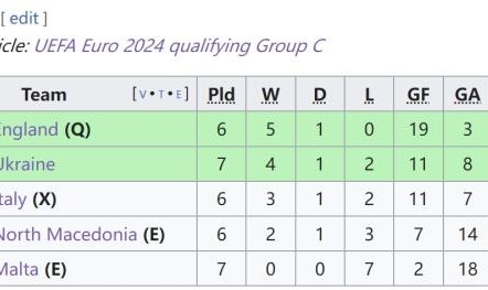 开云-【欧预赛】凯恩双响，贝林闪耀，英格兰3-1意大利出线