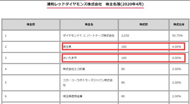 1616939267919090646.png 04浦和红钻足球俱乐部有限责任公司股权情况.png